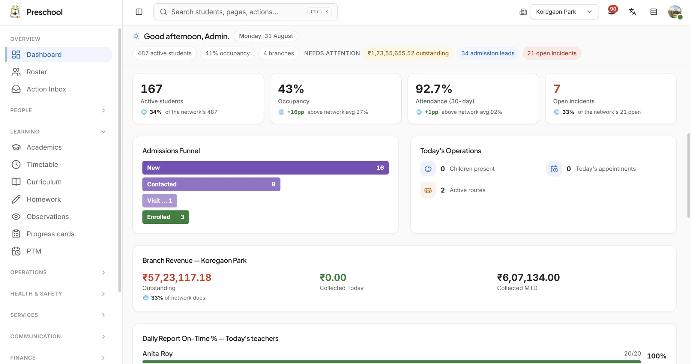 The Kibiscope admin dashboard: active students, occupancy, attendance and open incidents across four branches, with an admissions funnel and branch revenue.