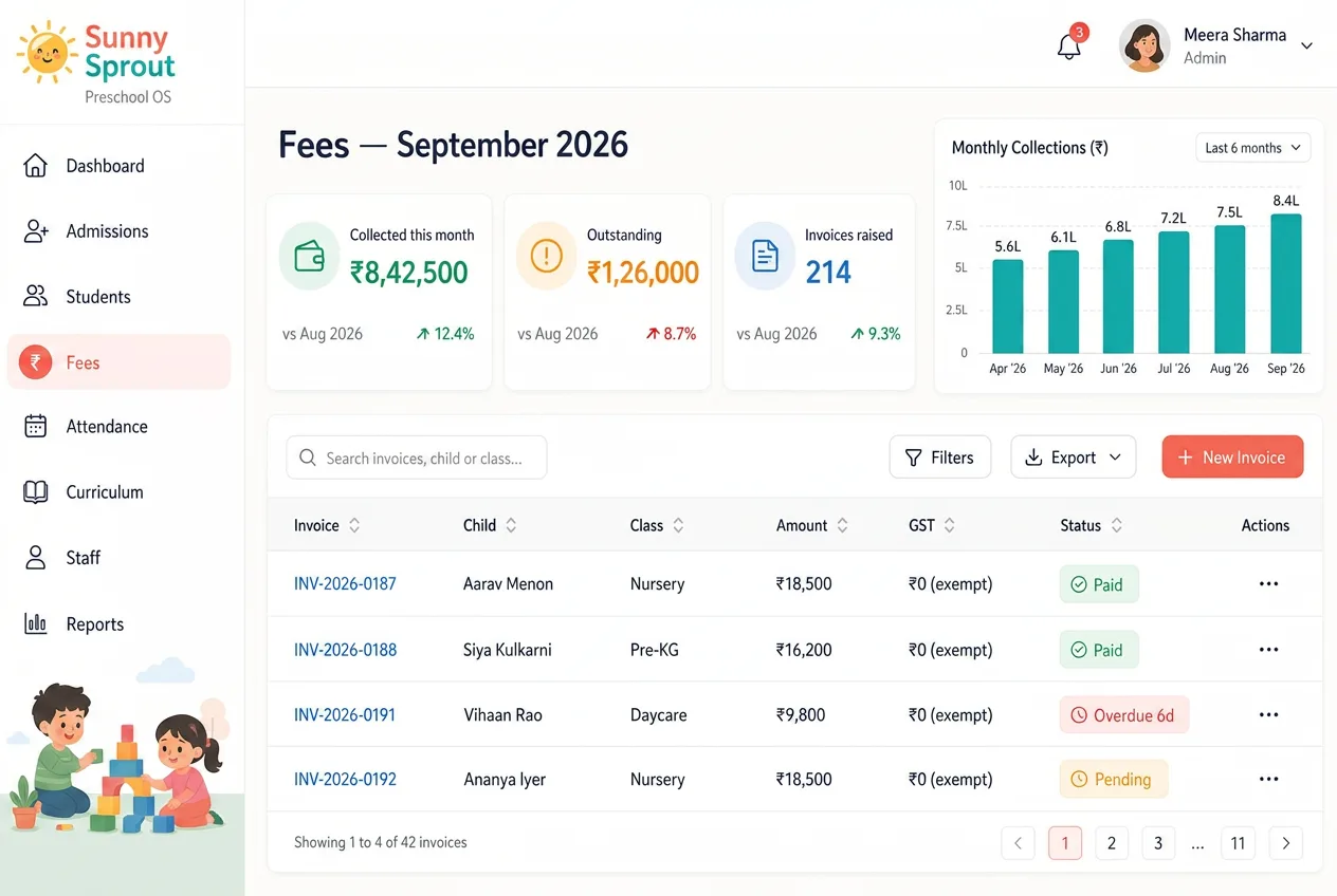 The Kibiscope fees console for September 2026: collected, outstanding and invoices-raised cards, a six-month collections chart, and an invoice table with paid, overdue and pending statuses.
